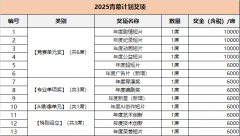 AICG手艺创做而成的